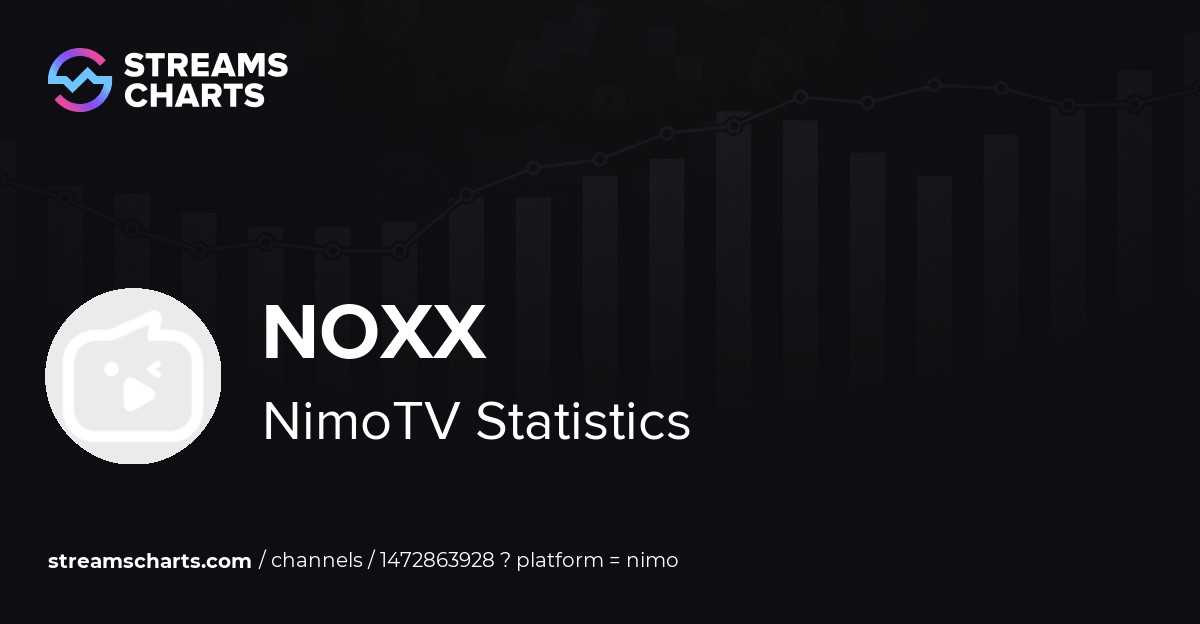 noxx NimoTV Stats Analytics and Channel Overview