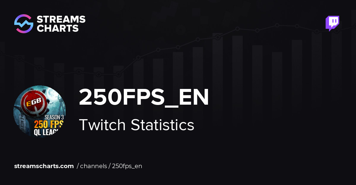 250fps_en - Twitch Stats, Analytics and Channel Overview