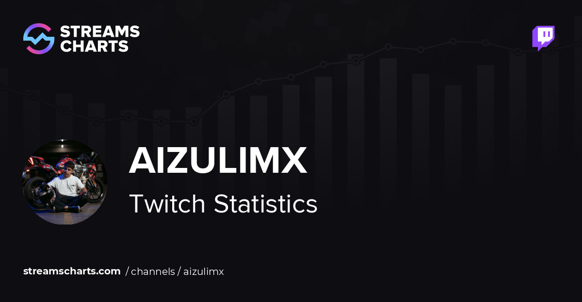 🔴 AizuliMX Twitch LIVE Stream · Streams Charts