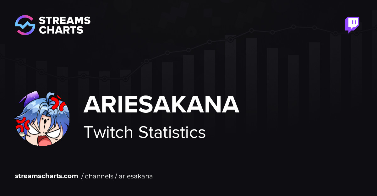 AriesAkana - Twitch Stats, Analytics and Channel Overview