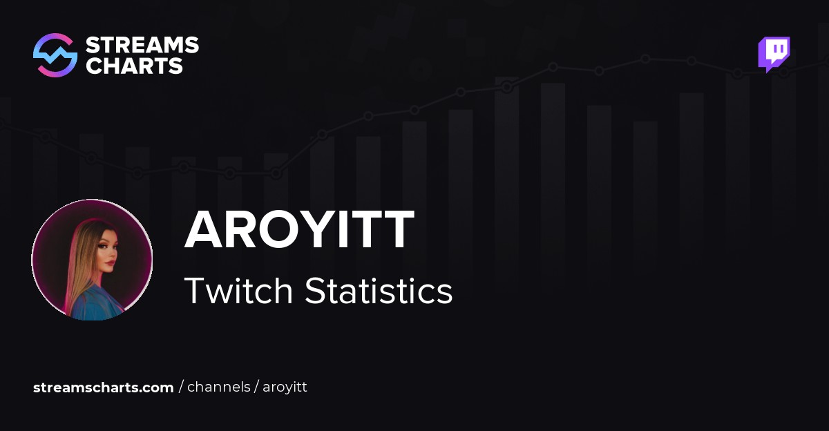 Aroyitt Twitch Stats Analytics And Channel Overview