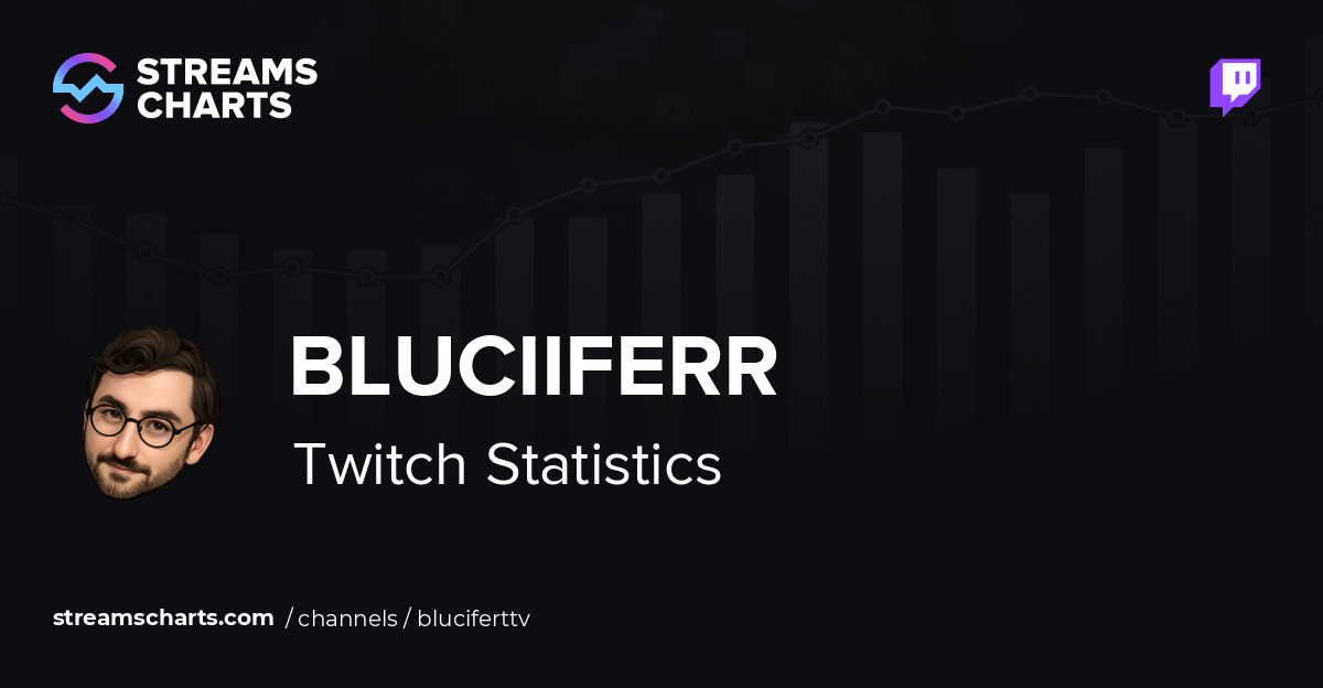 BluciferTTV - Twitch Stats, Analytics and Channel Overview