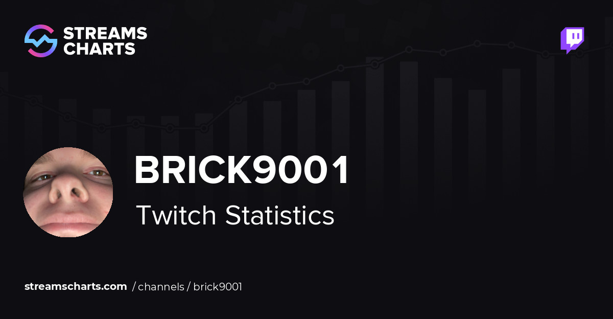 Brick9001 - Twitch Stats, Analytics and Channel Overview