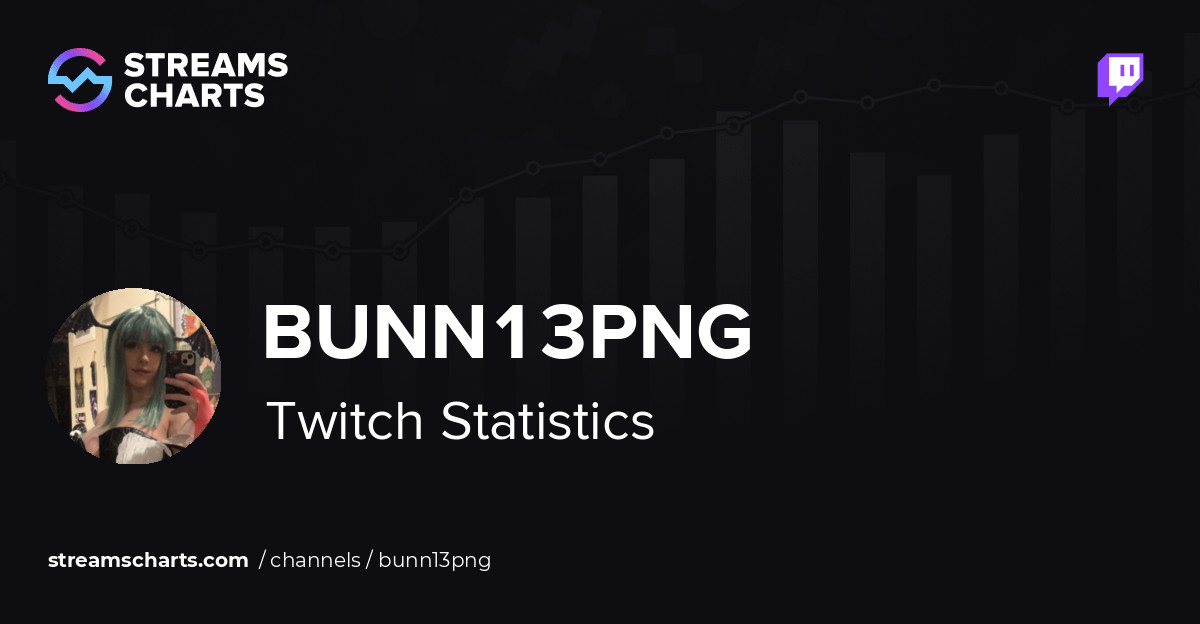 Bunn13png - Twitch Stats, Analytics and Channel Overview
