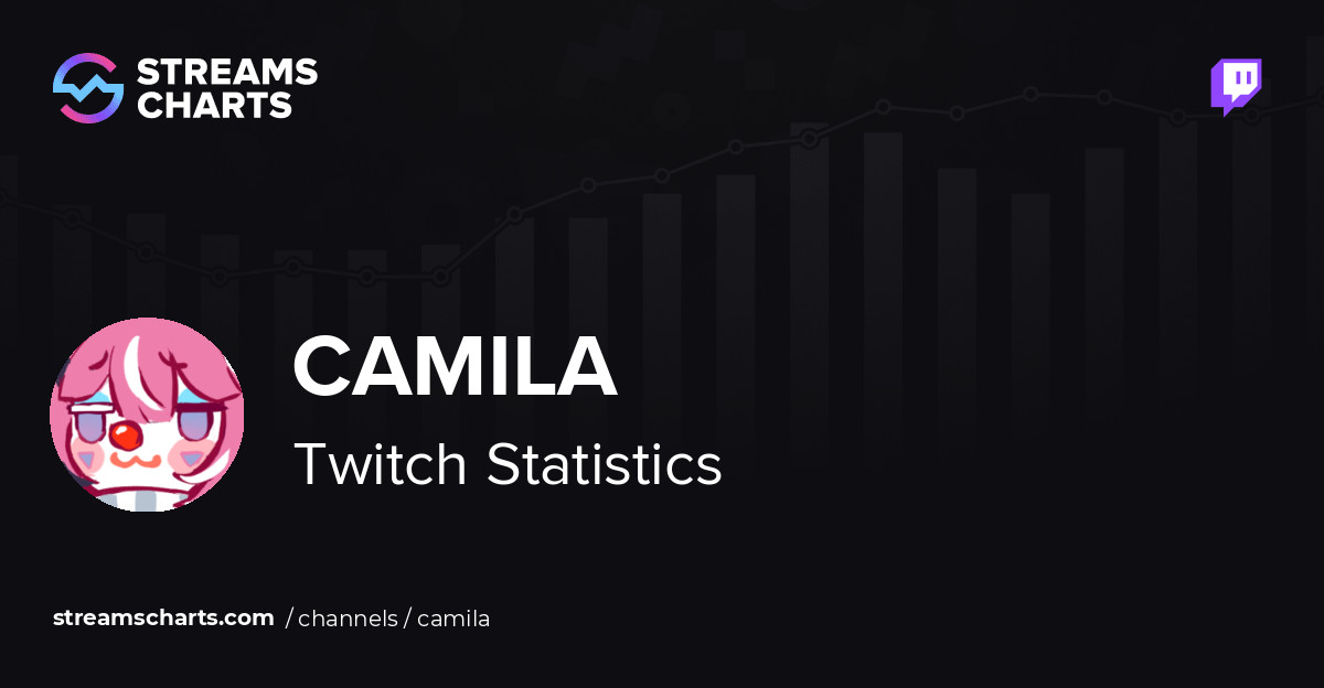 camila - Twitch Stats, Analytics and Channel Overview