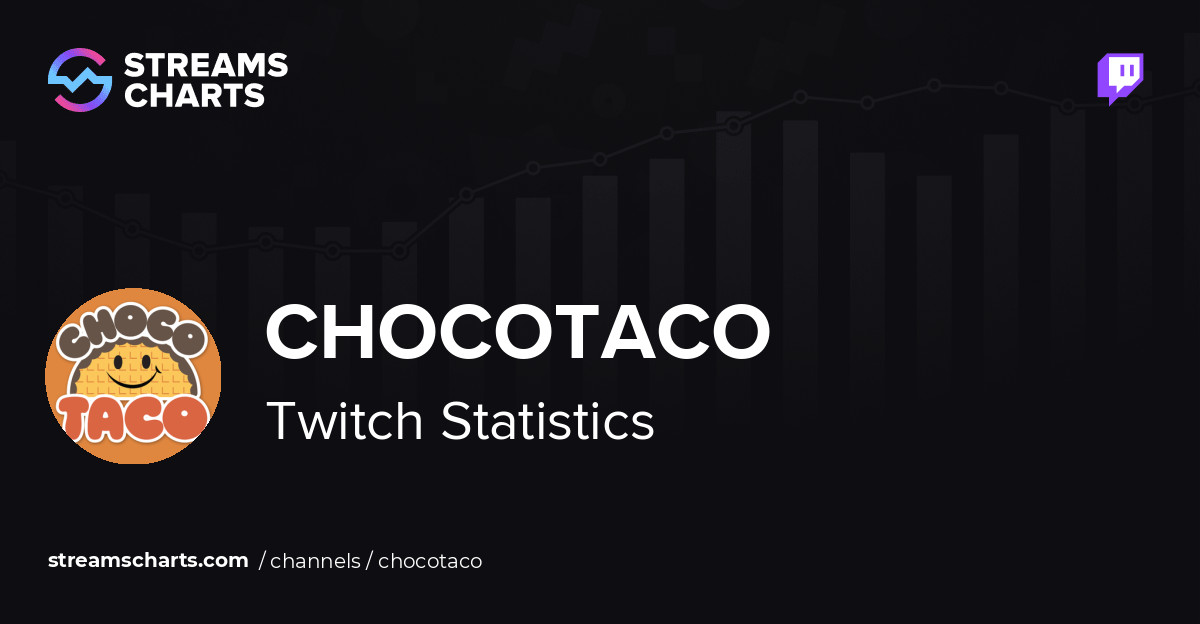 chocoTaco - Twitch Stats, Analytics and Channel Overview