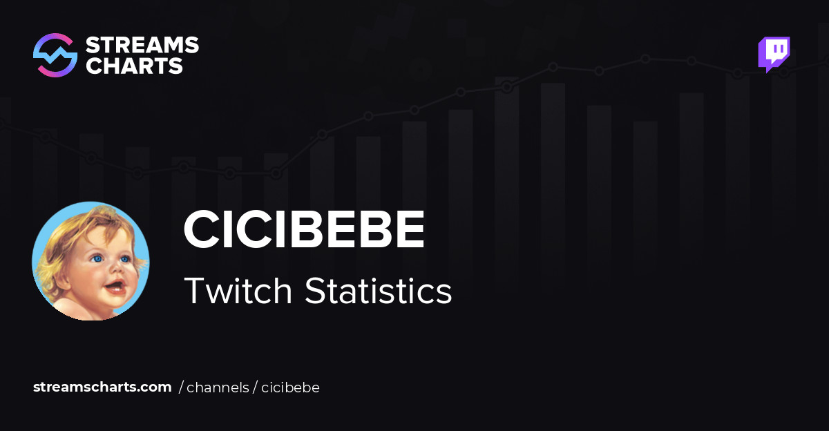 Cicibebe Twitch Clips Streams Charts