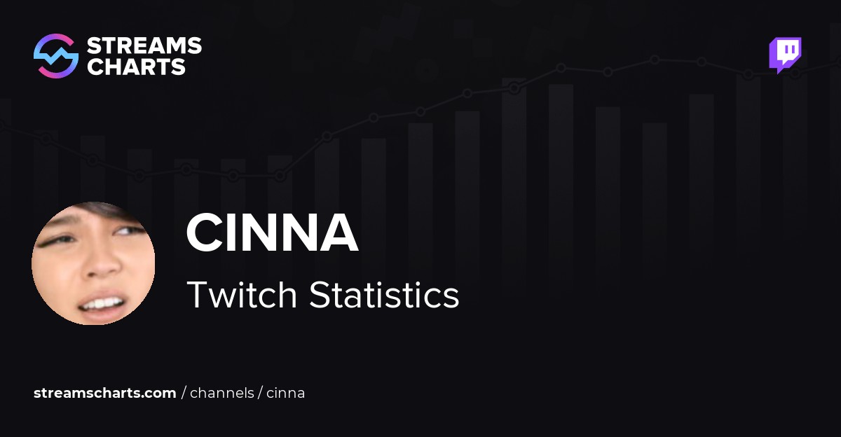 Cinna - Twitch Stats, Analytics and Channel Overview