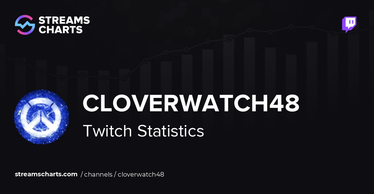 cloverwatch48 - Twitch Stats, Analytics and Channel Overview