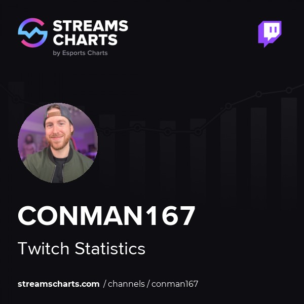 Conman167 Twitch Stats Analytics and Channel Overview
