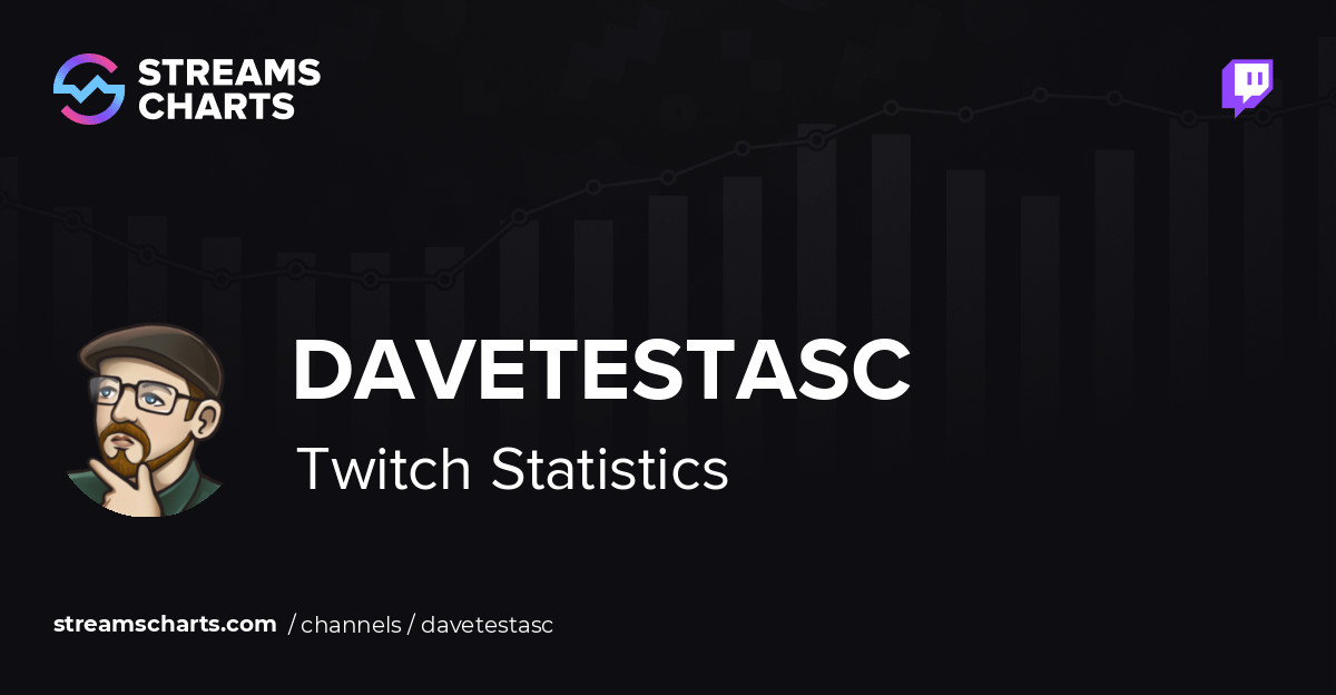 DaveTestaSC - Twitch Stats, Analytics and Channel Overview