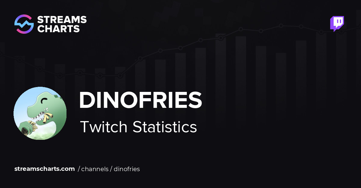 dinofries - Twitch Stats, Analytics and Channel Overview