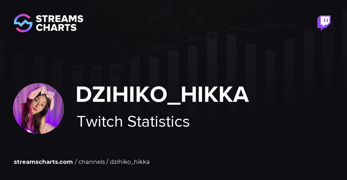 dzihiko_hikka - Twitch Stats, Analytics and Channel Overview