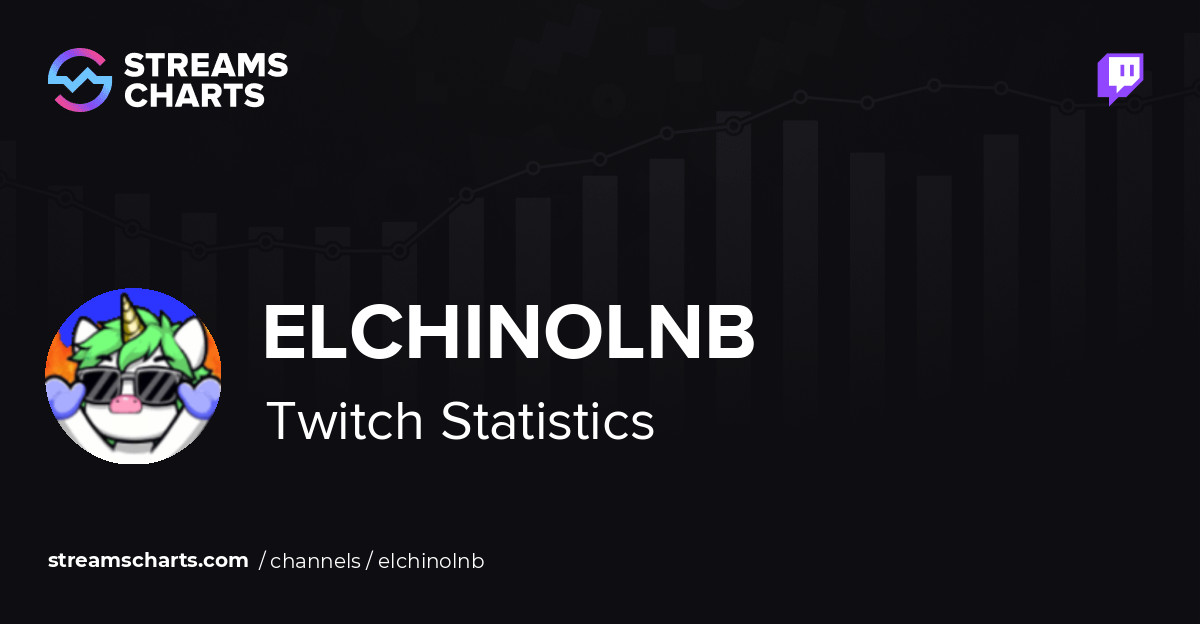 elchinolnb - Top Played Games on Twitch · Streams Charts