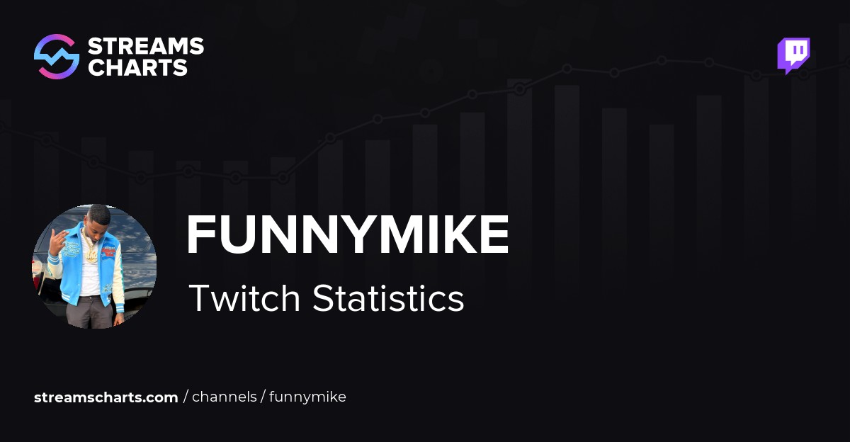 Funnymike channel discount