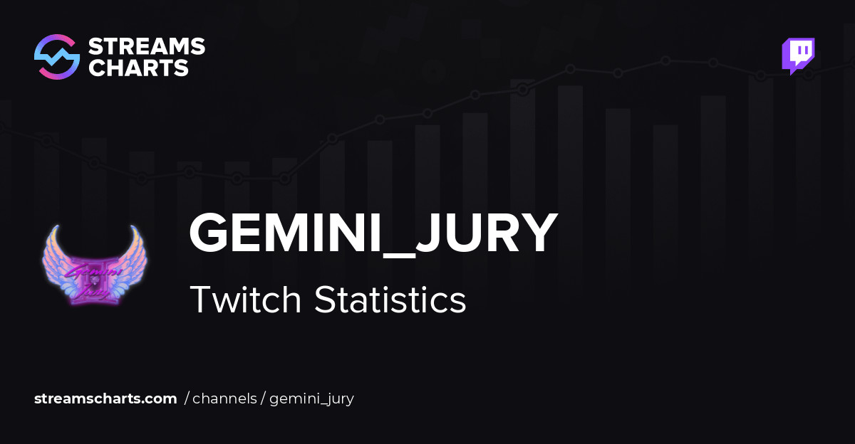 Gemini_Jury - Twitch Stats, Analytics and Channel Overview