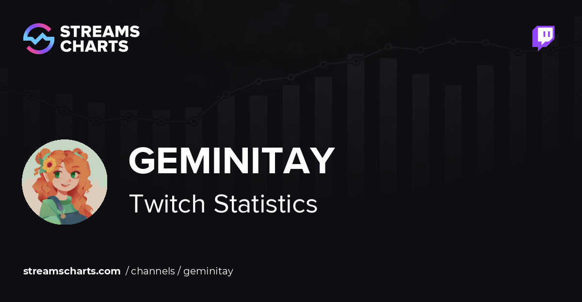 GeminiTay - Twitch Stats, Analytics and Channel Overview