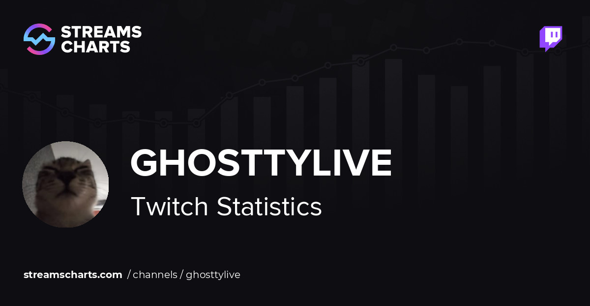 🔴 ghosttylive Twitch LIVE Stream · Streams Charts