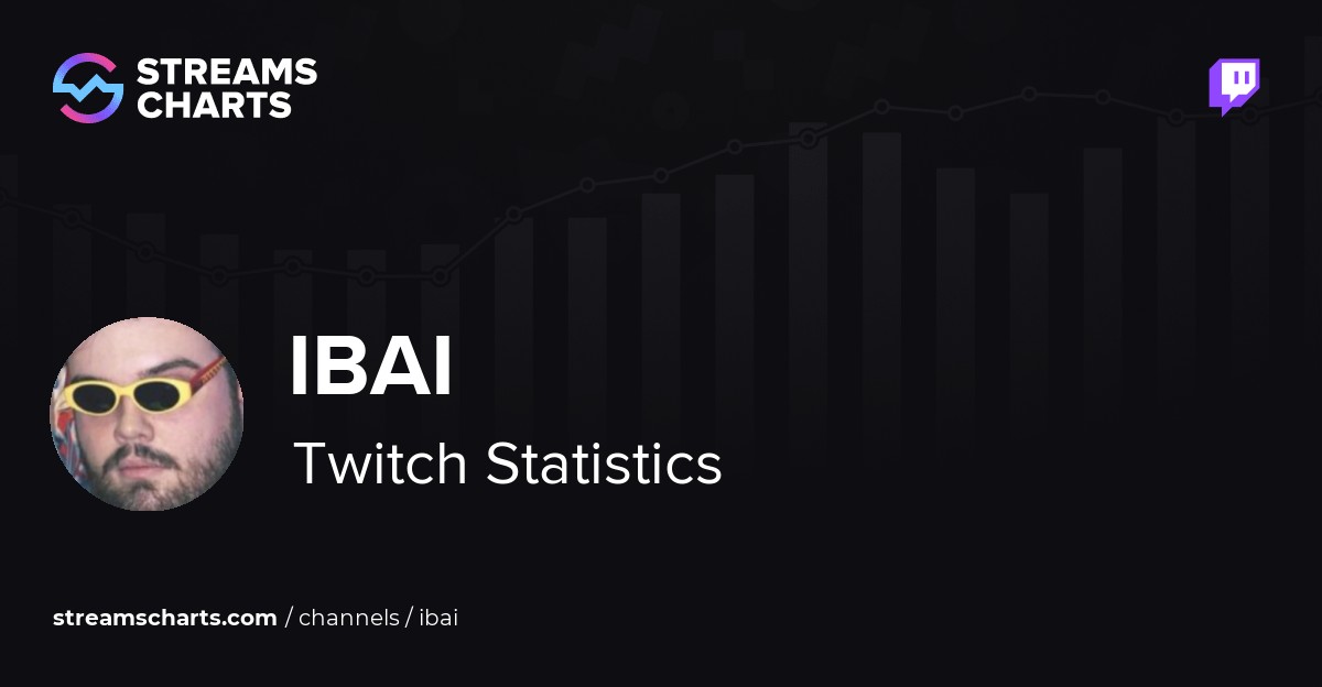 Ibai Twitch Channel Analytics Followers Count