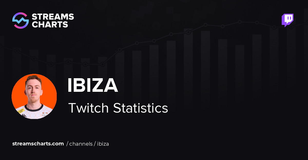 ibiza - Twitch Stats, Analytics and Channel Overview