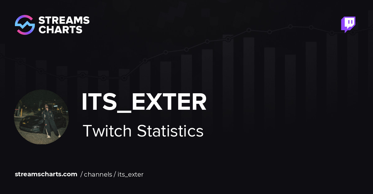 its_exter - Twitch Stats, Analytics and Channel Overview