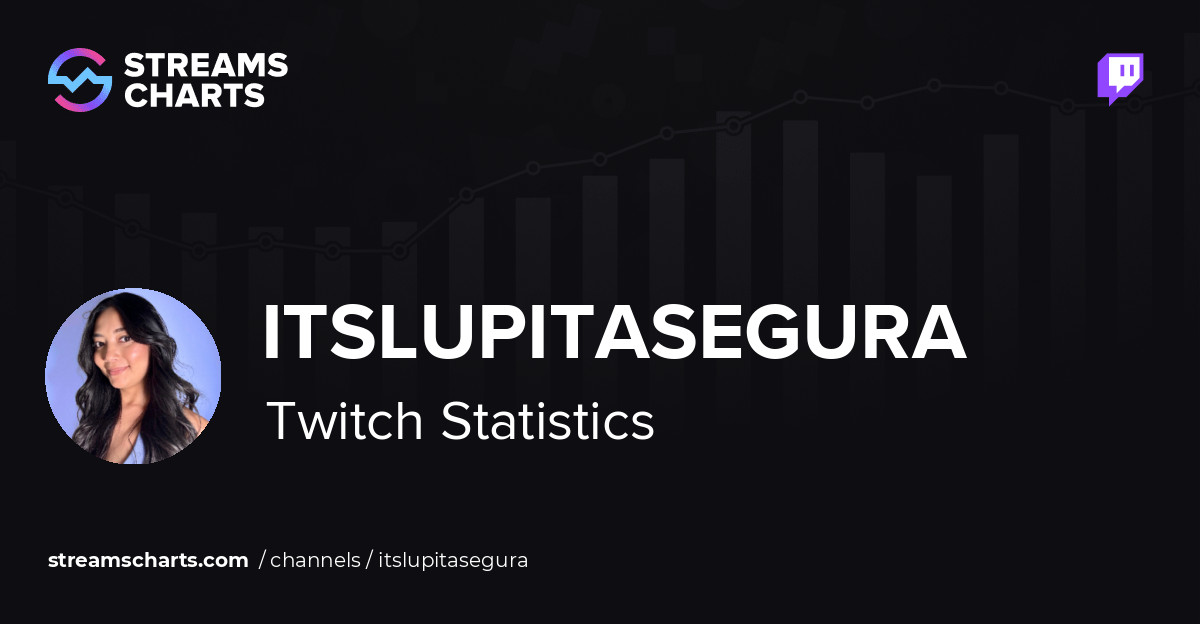 itslupitasegura - Twitch Stats, Analytics and Channel Overview