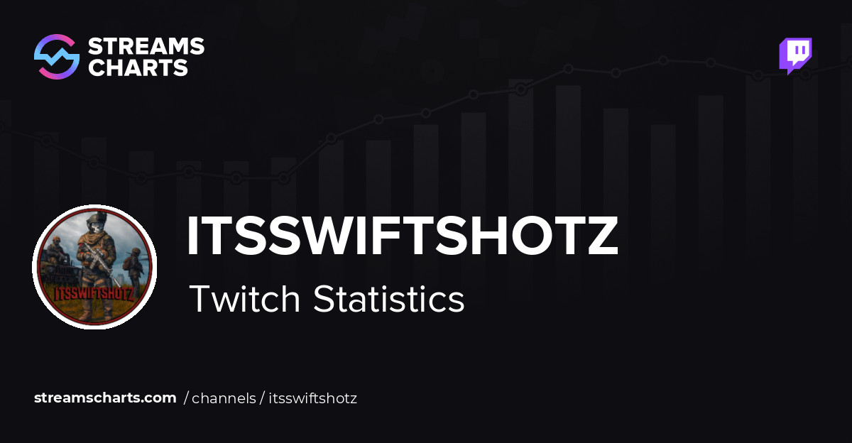 ItsSwiftShotz - Twitch Stats, Analytics and Channel Overview
