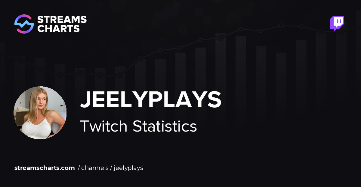 JeelyPlays - Twitch Stats, Analytics and Channel Overview