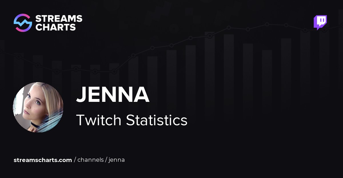 Jenna Twitch Stats, Analytics and Channel Overview