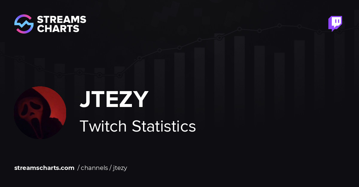 jtezy - Twitch Stats, Analytics and Channel Overview
