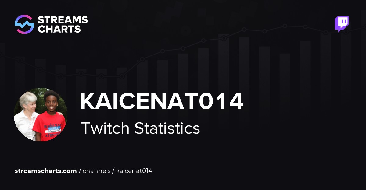 KaiCenat014 - Twitch Stats, Analytics and Channel Overview