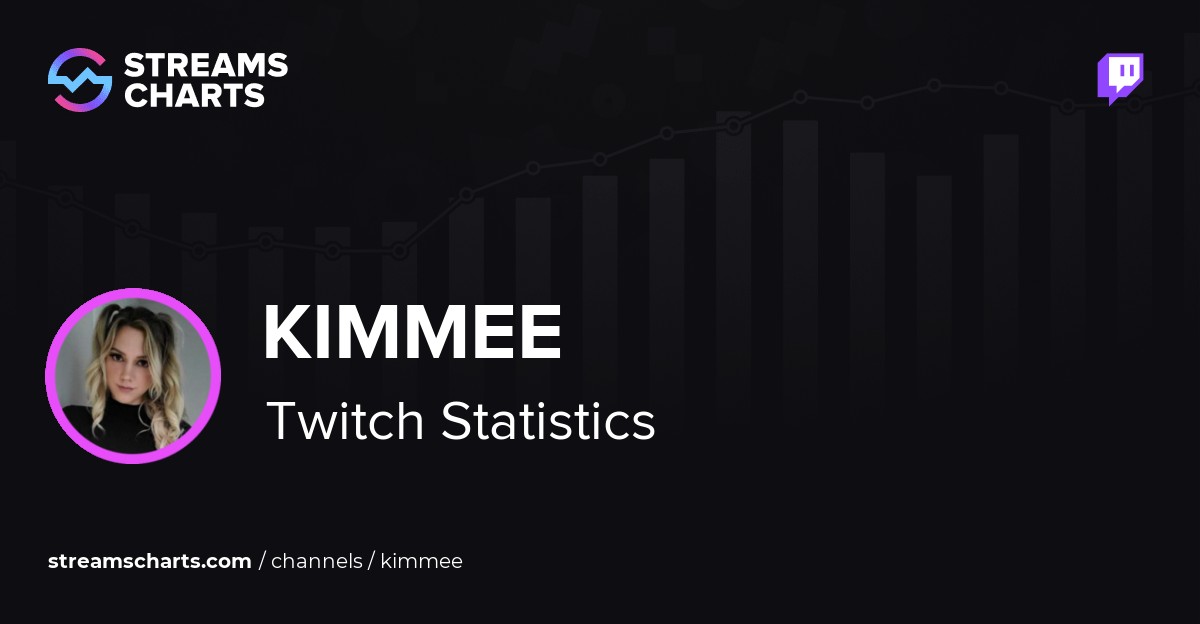 kimmee - Twitch Stats, Analytics and Channel Overview