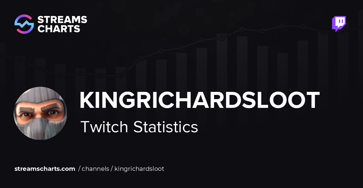 Discover KingRichardsLoot Audience Location: Twitch Viewers Breakdown ...