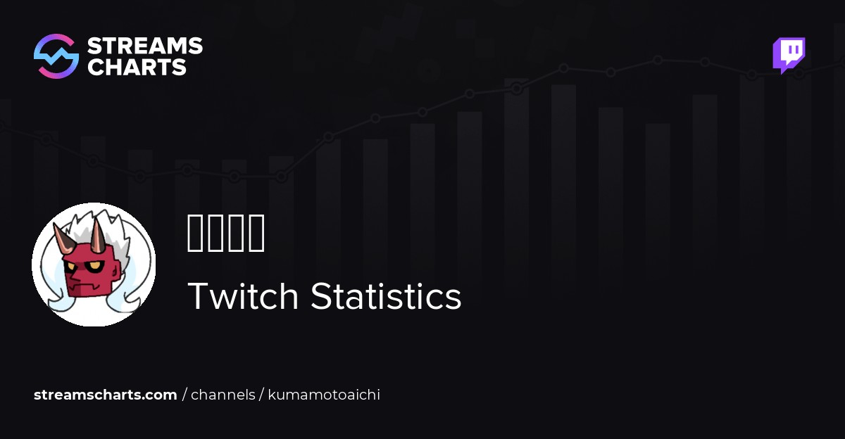 熊本愛知 Channel Streams On Twitch Viewers Followers Air Time