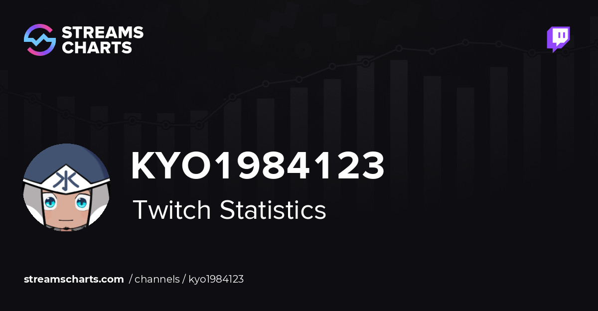 kyo1984123 Subs Count and Twitch Earnings · Streams Charts