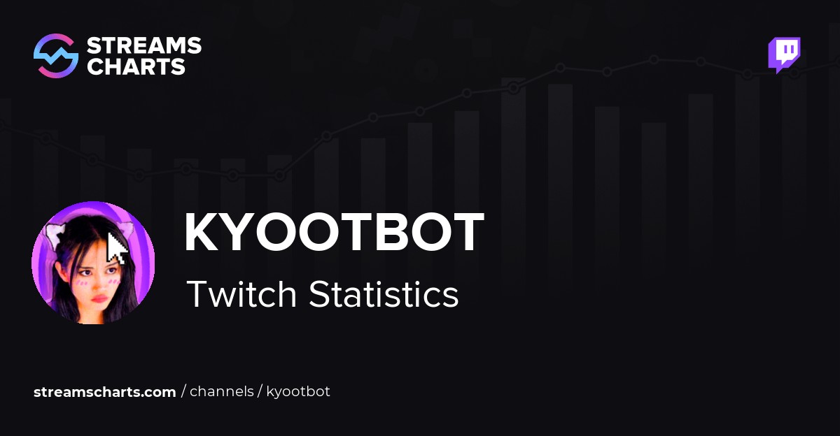 kyootbot - Twitch Stats, Analytics and Channel Overview