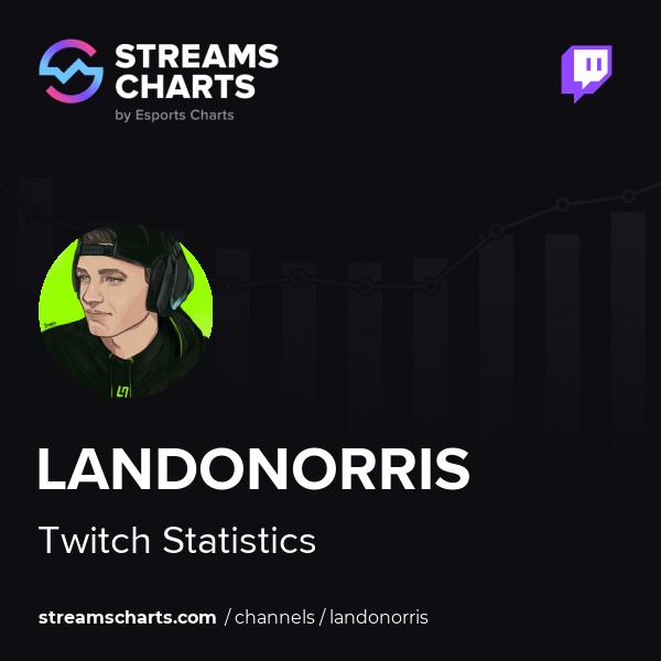 Lando norris twitch online stream