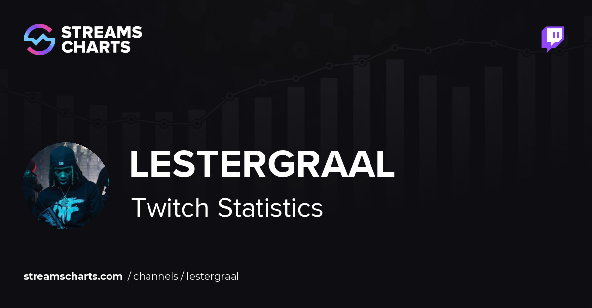 lestergraal - Twitch Stats, Analytics and Channel Overview