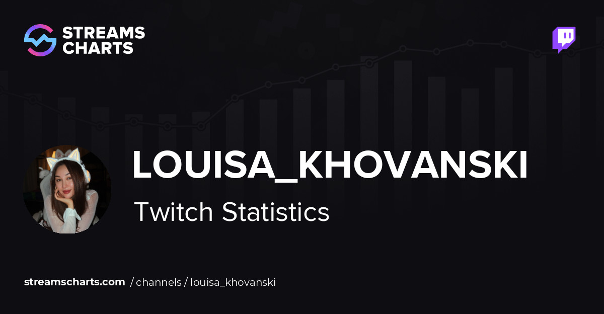 Louisa_Khovanski - Twitch Stats, Analytics and Channel Overview