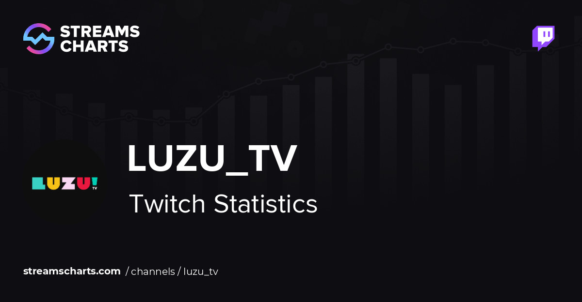 LUZU_TV Twitch VOD • May 28 · Streams Charts