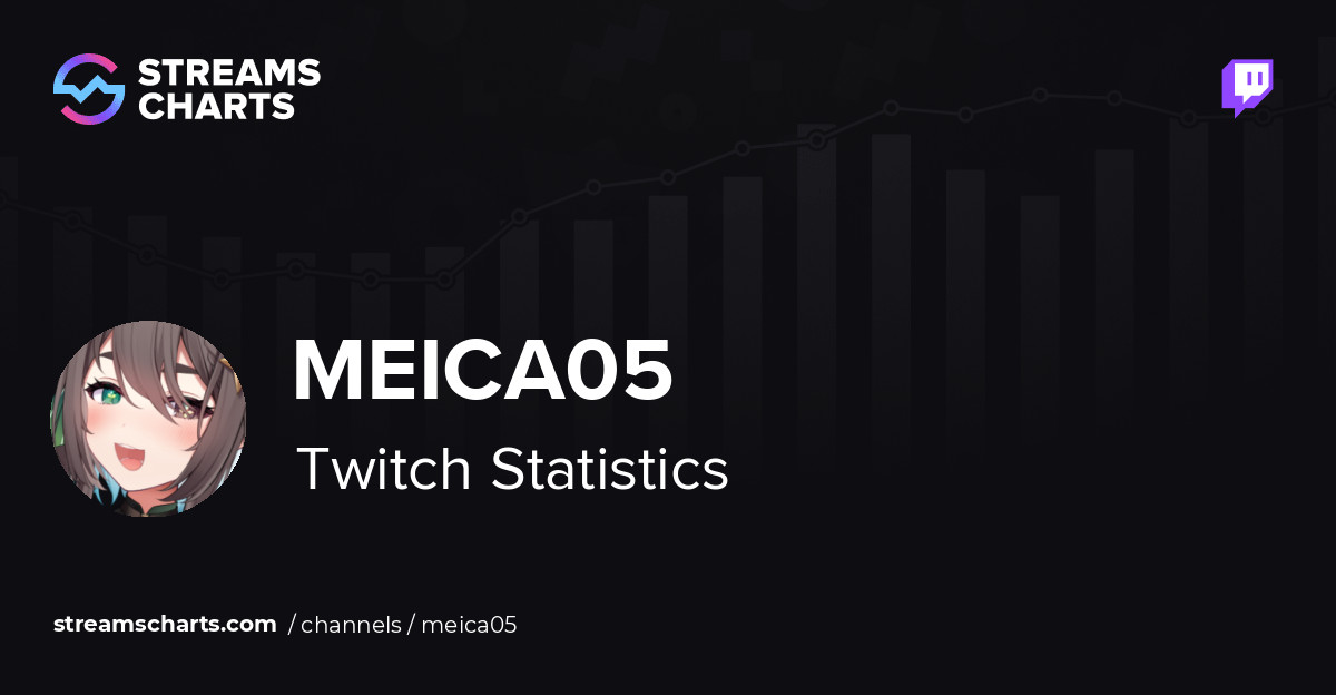 Meica05 Subs Count and Twitch Earnings · Streams Charts