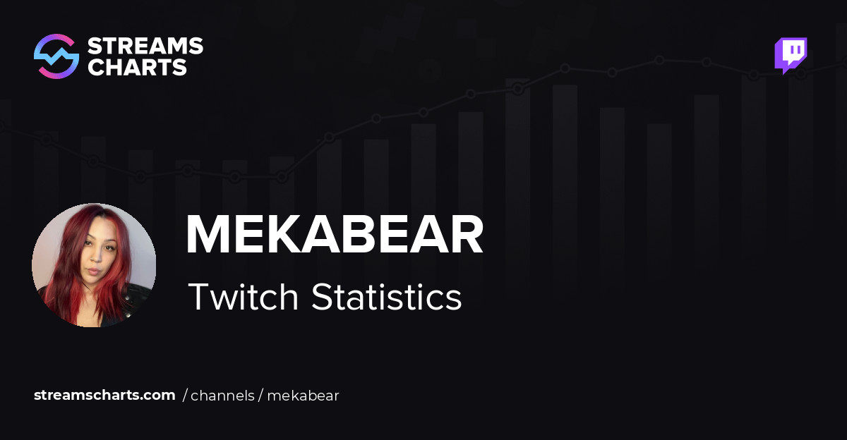 MEKABEAR - Twitch Stats, Analytics and Channel Overview