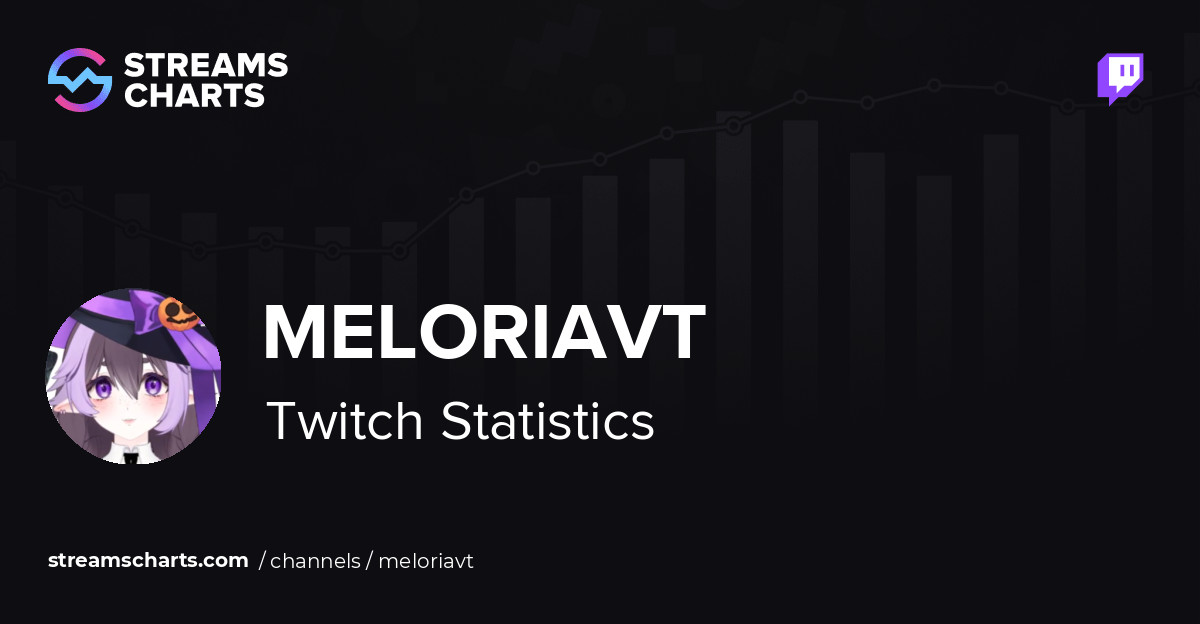 MeloriaVT - Twitch Stats, Analytics and Channel Overview
