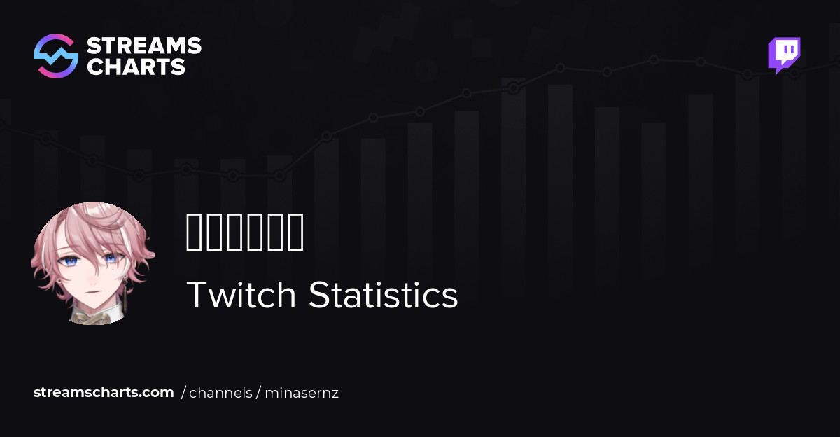 水無瀬ですが - Twitch Stats, Analytics and Channel Overview