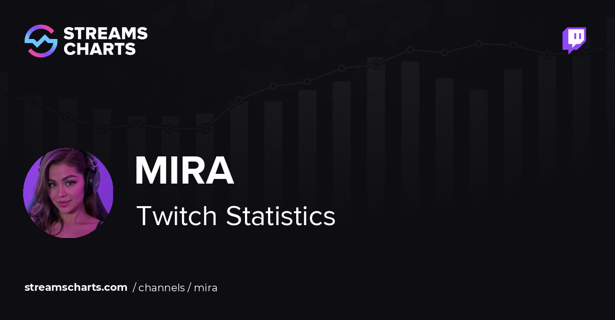 mira - Twitch Stats, Analytics and Channel Overview