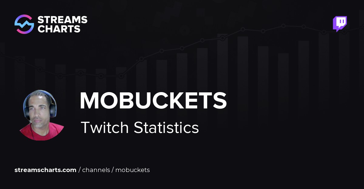 Mobuckets Twitch Stats, Analytics and Channel Overview