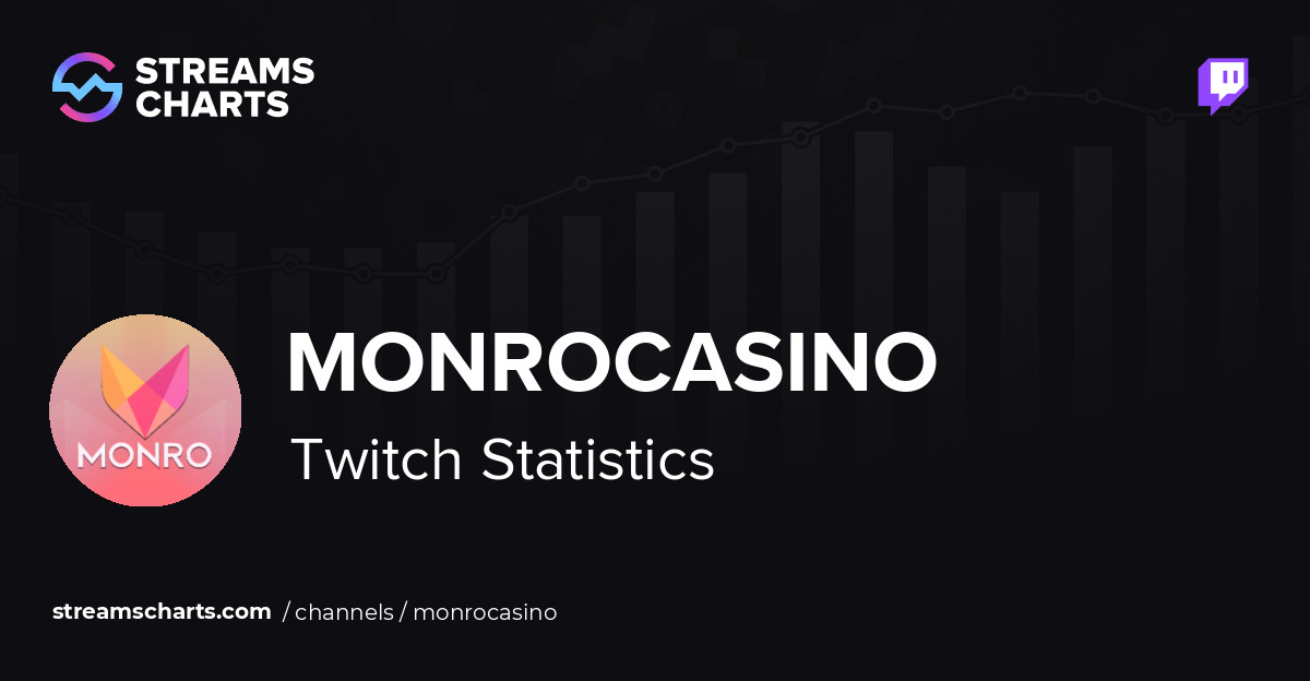 Screenshot der Monro Casino Website mit Spielauswahl und Login-Bereich