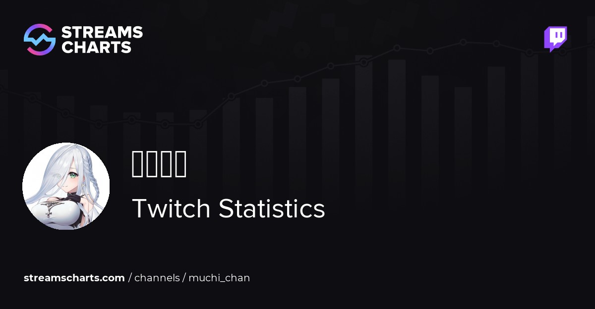 むちまる - Twitch Stats, Analytics and Channel Overview