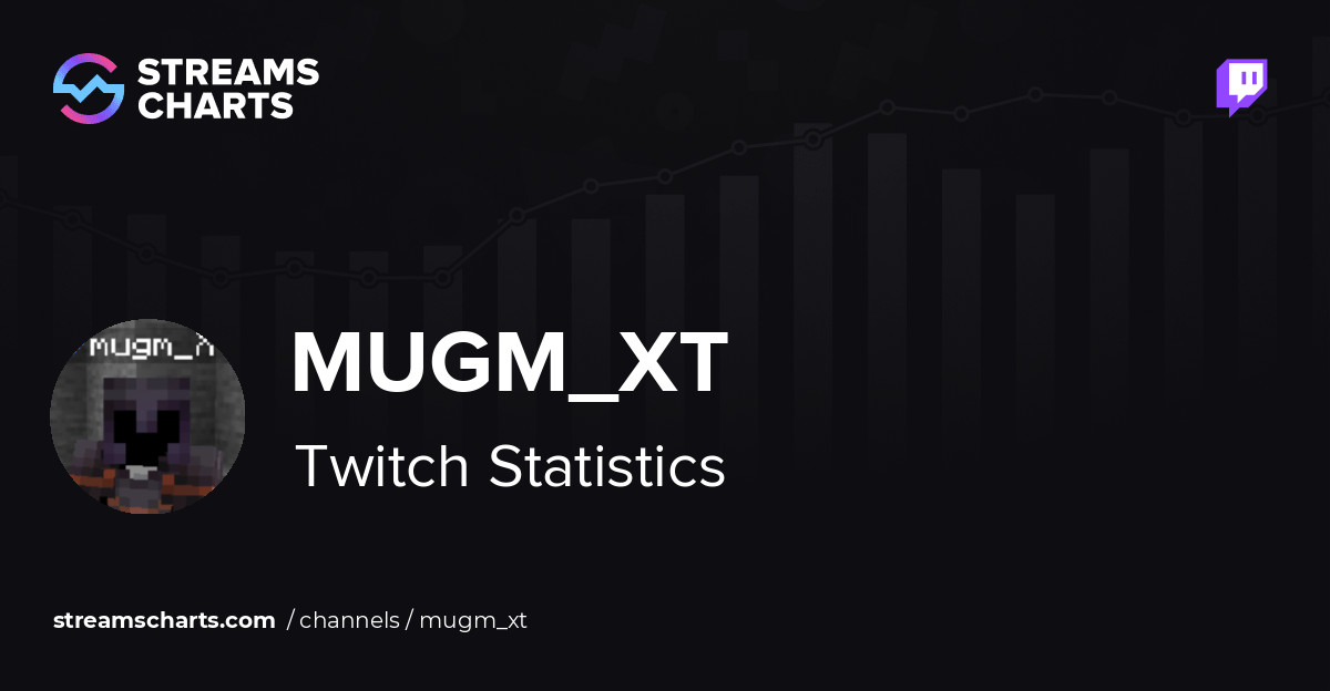 mugm_xt Twitch Clips · Streams Charts