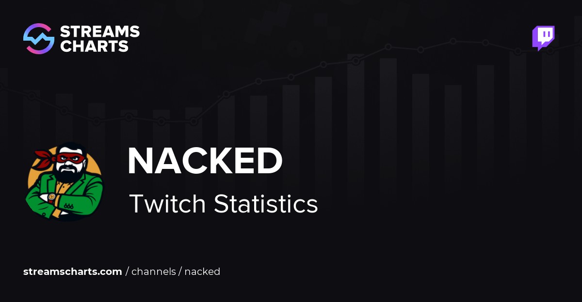 Nacked Twitch Stats, Analytics and Channel